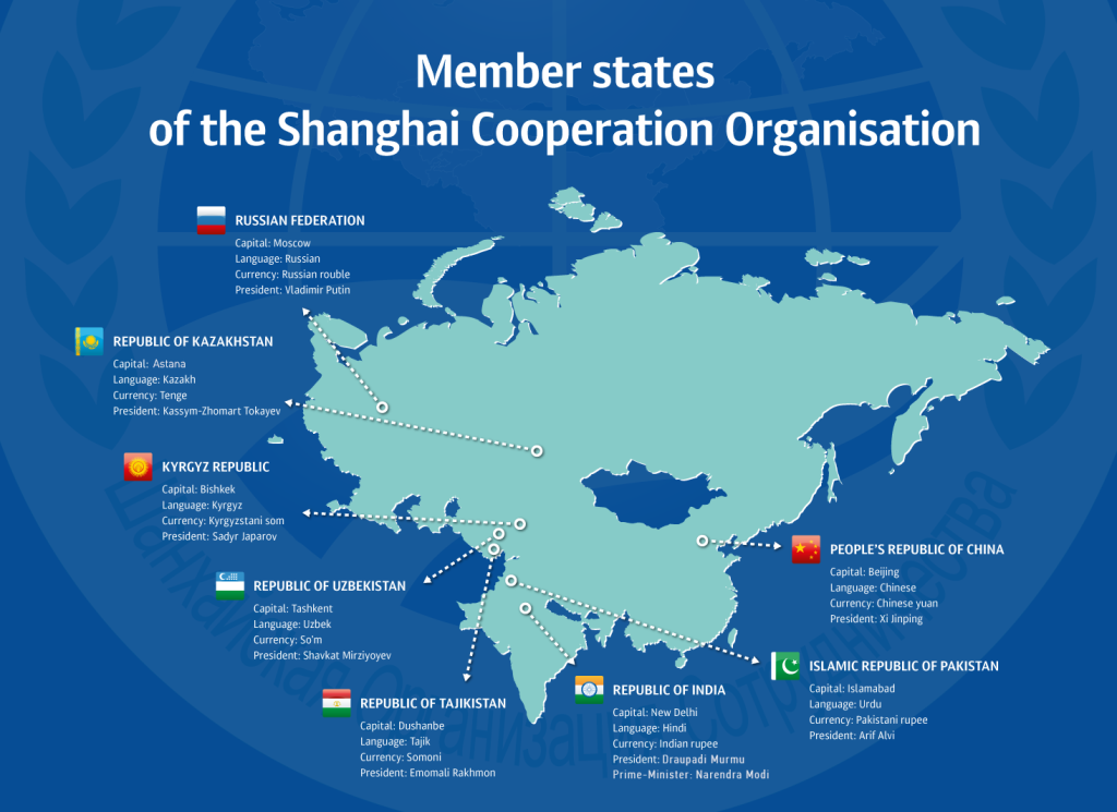 Shanghai Cooperation Organisation