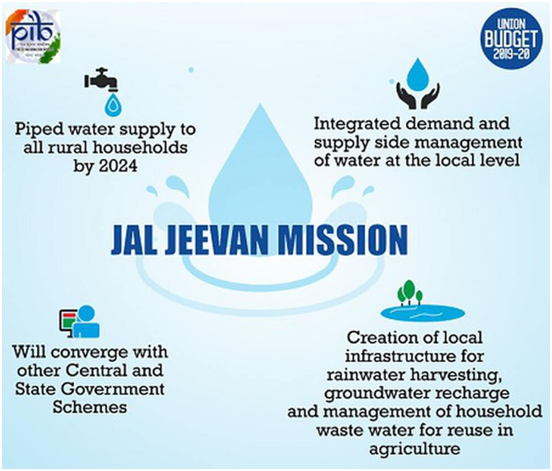 Jal Jeevan Mission